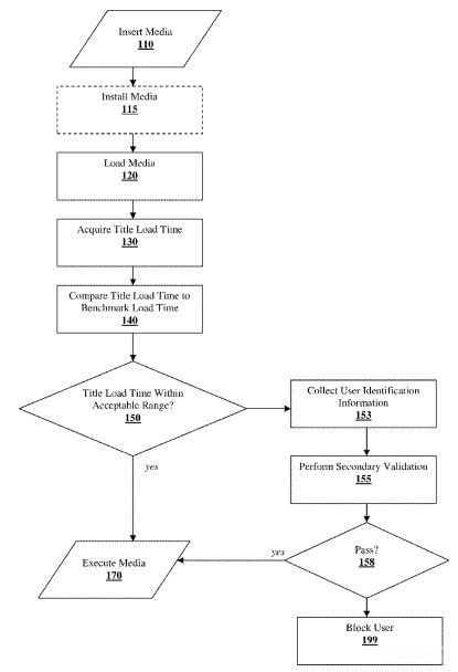 Sony patent Sony patents a load time tech to block pirate games