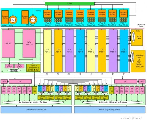Orbis GPU compute, queues and pipelines gpu queues 600x504 Orbis GPU compute, queues and pipelines